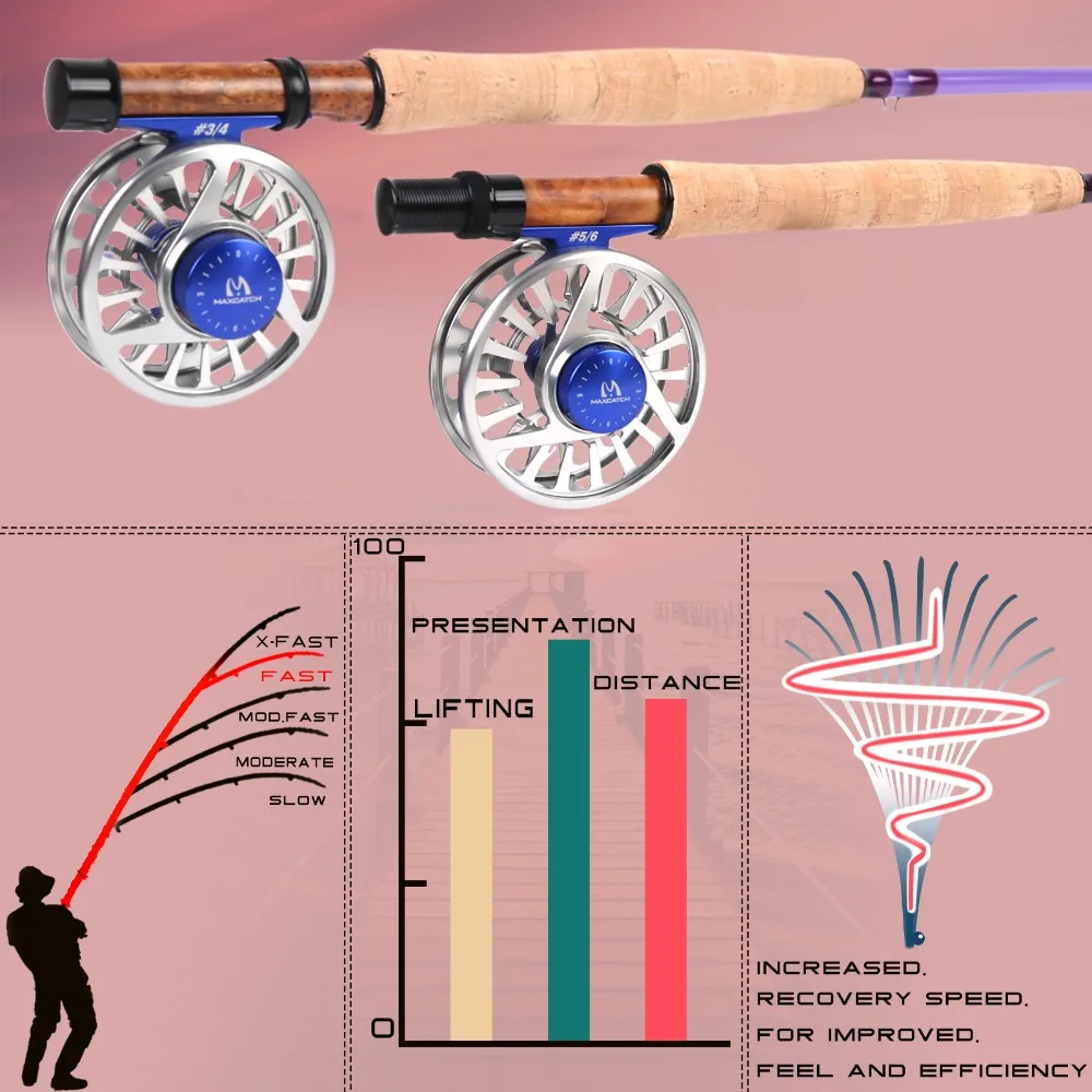 Fibra de Vidro Vara de Pesca Rápida de Vidro Haste da Mosca com Cordura Maximumcatch Maxcatch Unic 4 5wt Voar 7 8 8.6ft Ação Carbono Cor 3 - 10 Esporte e Lazer