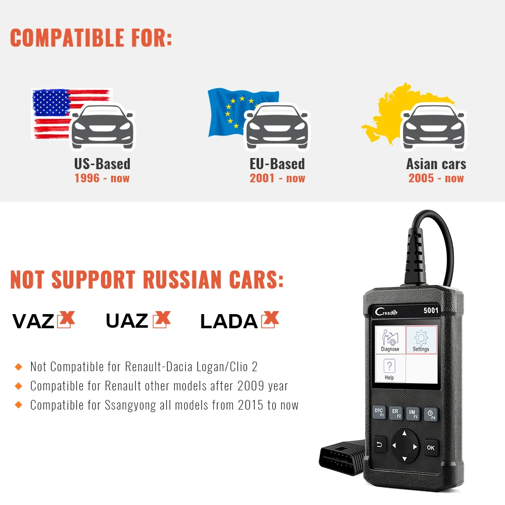 LAUNCH OBD2 сканер полный OBD OBDII считыватель кодов двигателя CR5001 инструмент для