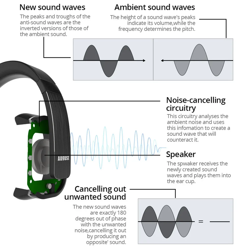 August EP750 Wireless Headphoens with ANC,aptX,NFC