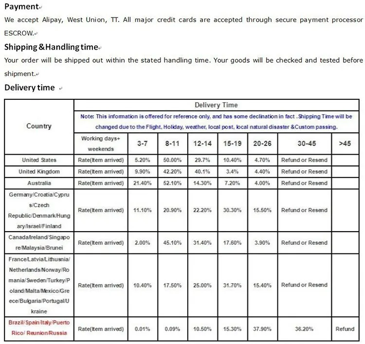 Posbay 35 мм/39 мм/48 мм/54 мм/60 мм Универсальный мотоцикл воздушный фильтр очиститель двигателя воздушные стручки ATV Quad Dirt Pit Bike для Honda Suzuki