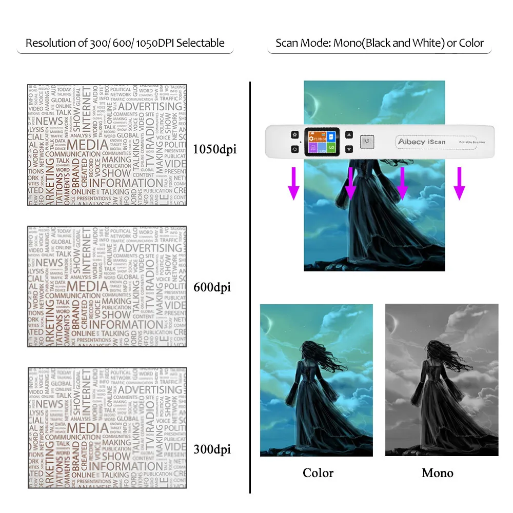 IScan wifi A4 сканер портативный ручной жезл сканер документов/книг/изображений 1050 dpi сканирование JPEG/PDF Красочный ЖК-дисплей