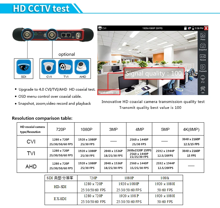 DHL CCTV H.265 4 K 8MP 5MP Камера тестер 6 в 1 TVI CVI AHD SDI CVBS IP Камера тестер с TDR, мультиметр, кабель трассировки