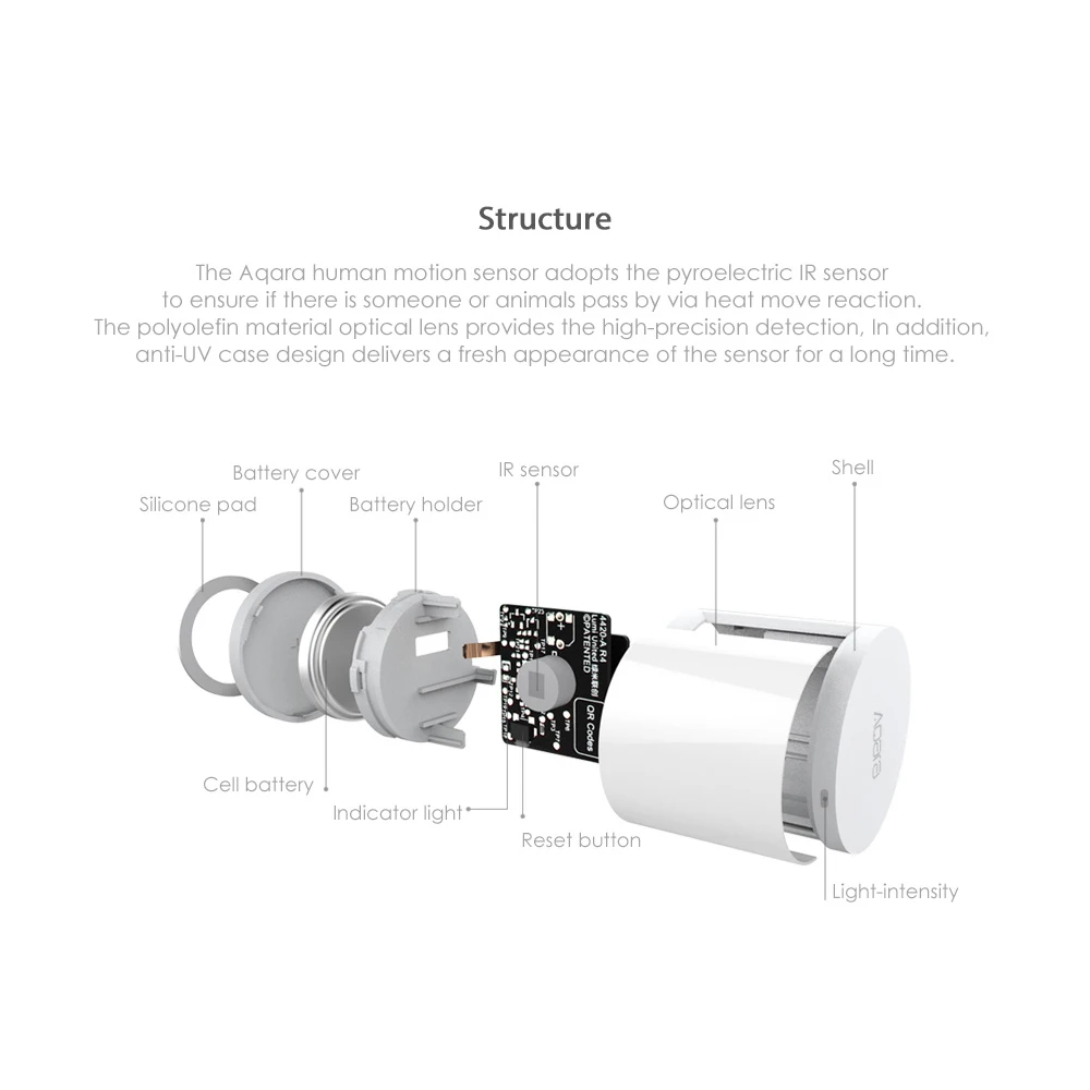 Aqara умный датчик движения человеческого тела ZigBee беспроводное подключение умный дом через приложение Mihome