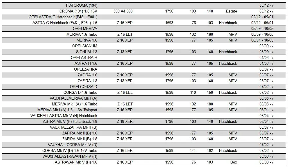 Катушка зажигания для Воксхолл Зафира B 1,6 ASTRA H 1,6 кассетного типа 10458316 95517924 71739725 71744369 1104082 1208021