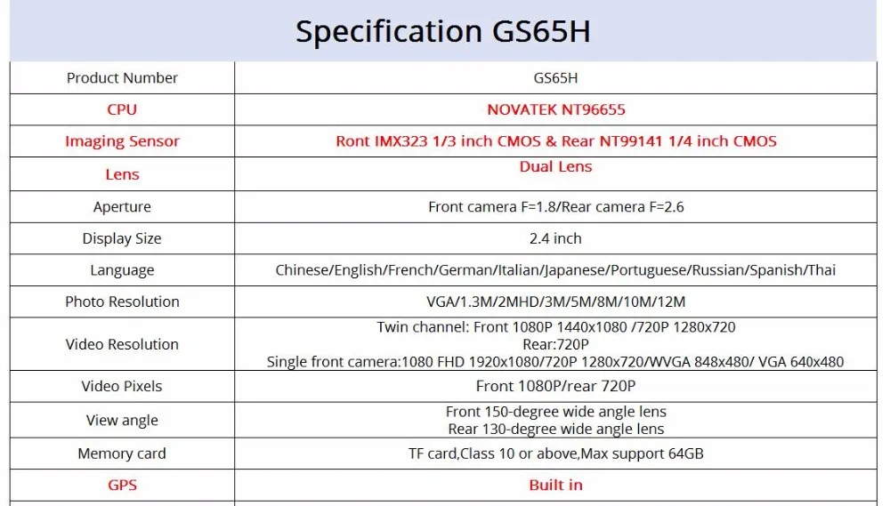 GS65H Мини Автомобильный видеорегистратор с двумя объективами 1080P Full HD видеорегистратор Novatek 96655 видеорегистратор g-сенсор ночное видение