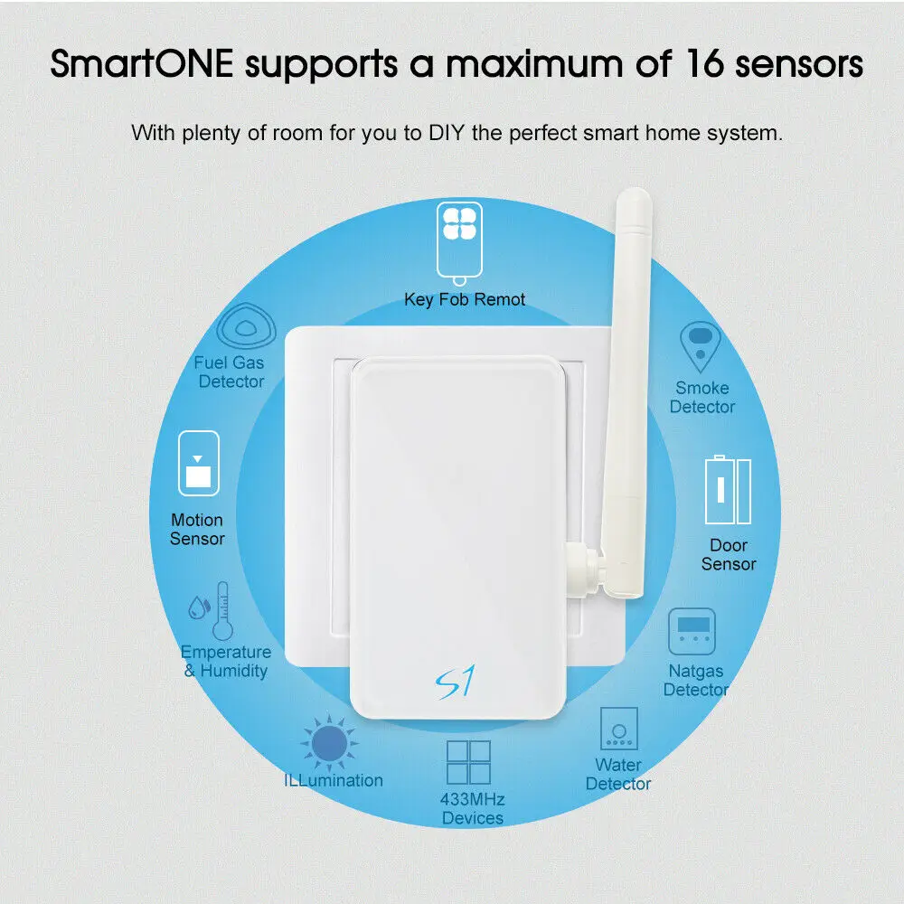 

Broadlink S1 Hub Alarm Security Kit Monitor Door Sensor Smart Home Domotica Hogar Wifi Remote Control 433mhz for xiaomi mi Phone
