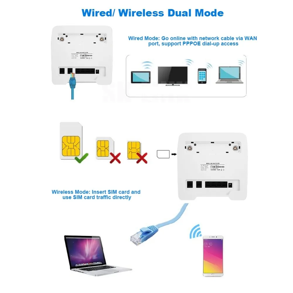 KuWfi 150 Мбит/с CAT4 4G CPE маршрутизатор 3G/4G LTE Wifi поддержка к проводной сети с RJ11 и RJ45Port