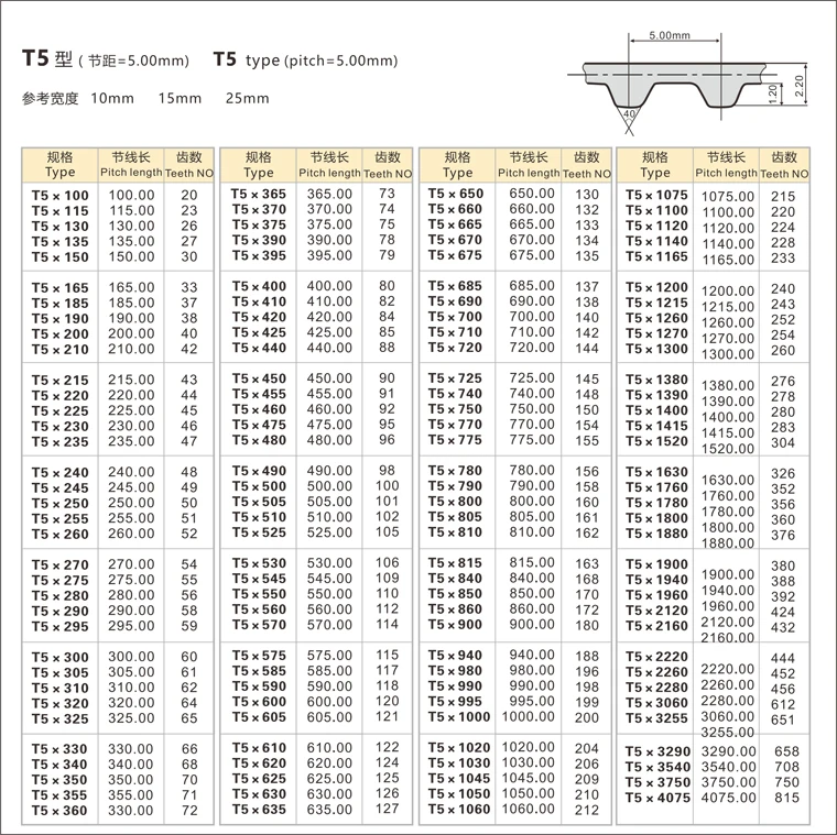 280cb1bd-bc7e-42e1-9efa-13b73fae5a3d