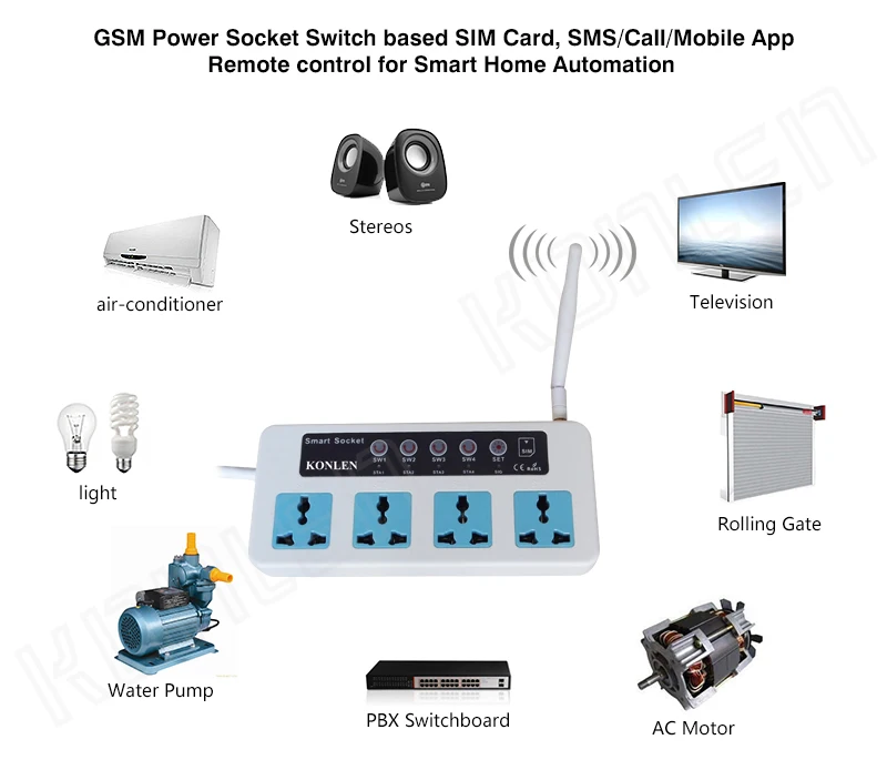 Konlen 16A GSM розетка переключатель времени домашний умный пульт дистанционного управления Разъем питания 4 канала реле с датчиком температуры