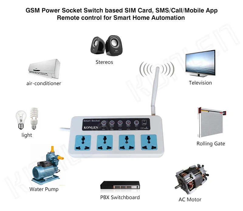 GSM Power Socket 02