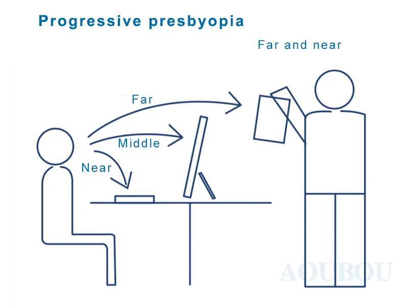 AOUBOU высокое качество унисекс прогрессивная мультифокальной линзы очки для чтения Для мужчин Для женщин пресбиопии дальнозоркость бифокальные очки A010