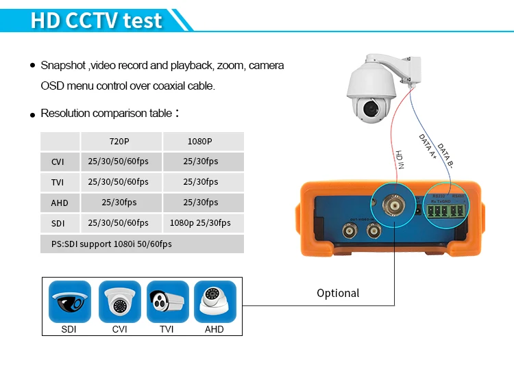 IPC4300 CCTV тестер 4," сенсорный экран ip-камера тестер wifi PTZ CVI TVI AHD монитор POE CCTV тестер