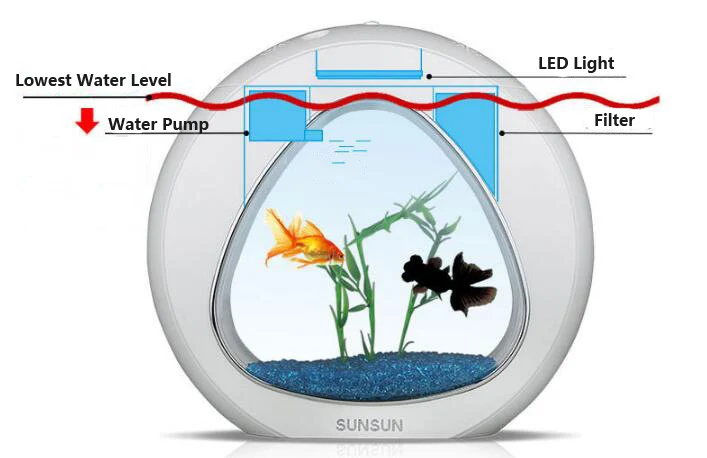 Экология Мини Nano Fish Tank аквариум с встроенным фильтром и светодиодный свет