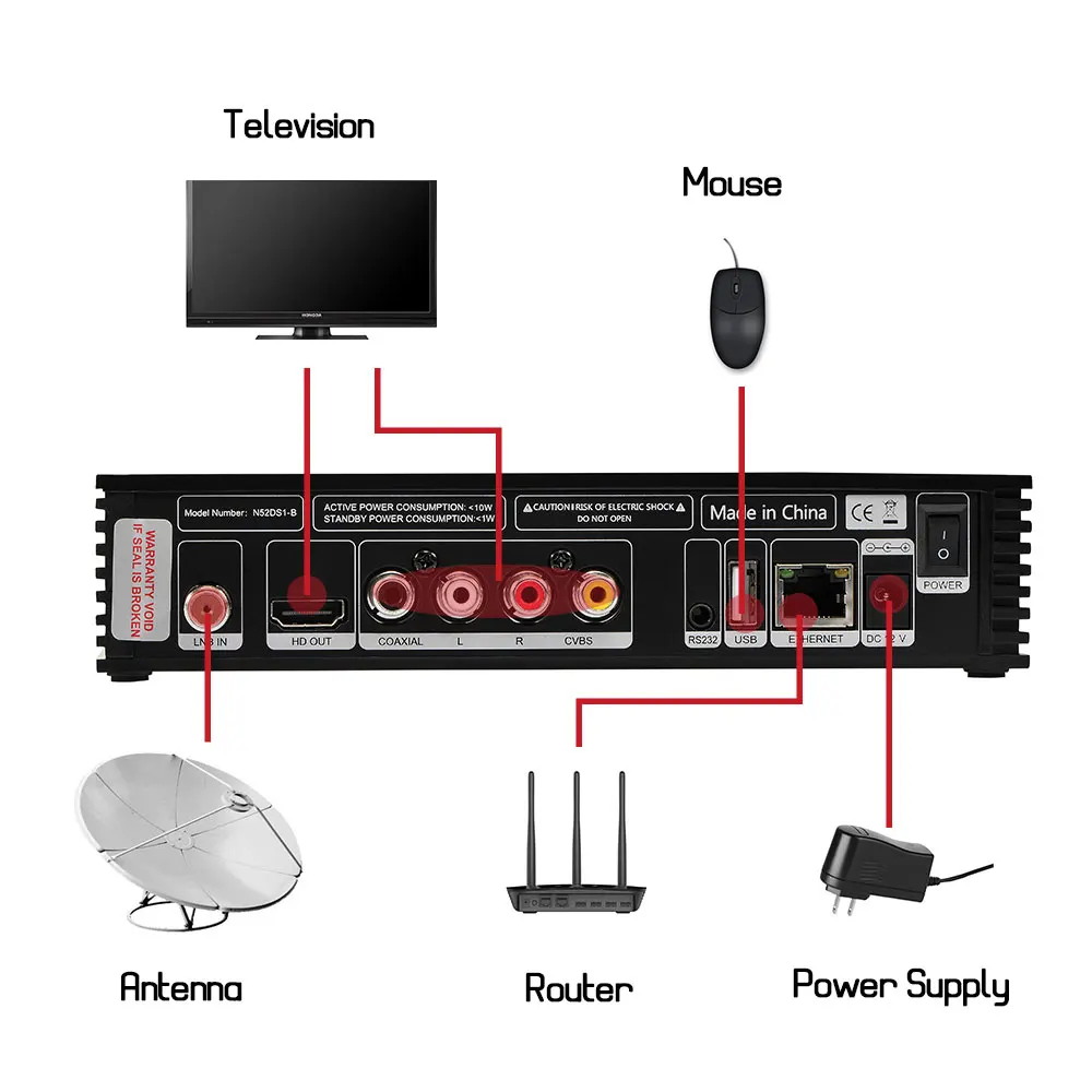 Испанский спутниковый ресивер GTMEDIA V8 Nova DVB-S2+ 1,5 год Европа Cccam ccines Full HD 1080P поддержка H.265 новая модель v8 Super