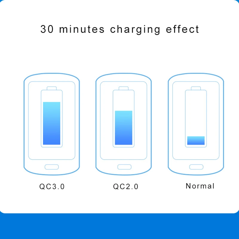 Llano двойное USB Автомобильное зарядное устройство Qualcomm Quick Charge 3,0 Автомобильное зарядное устройство с светодиодный цифровым дисплеем для iPhone samsung iPad