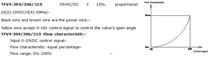 TFV4-304 модулирующий Клапан Привод 4Nm AC/DC24V 0-10В пропорционального клапана