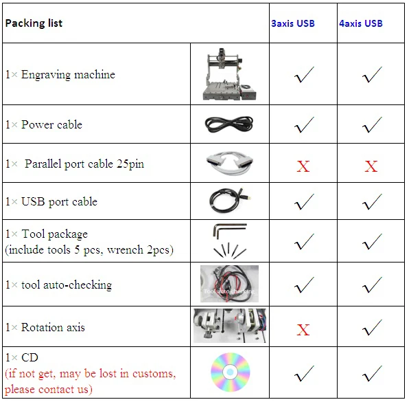 DIY 3040 说明 (0)