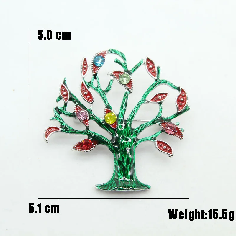 size