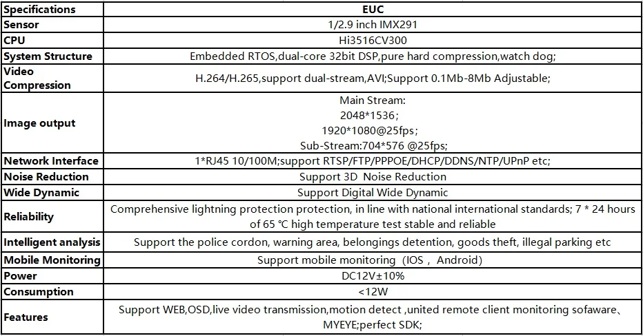 StarLight H.265 3.0MP 2048*1536 sony IMX291+ 3516C IP интеллектуальная плата модуля камеры с M12 объектив рыбий глаз 2,8-12 мм ONVIF XMEYE