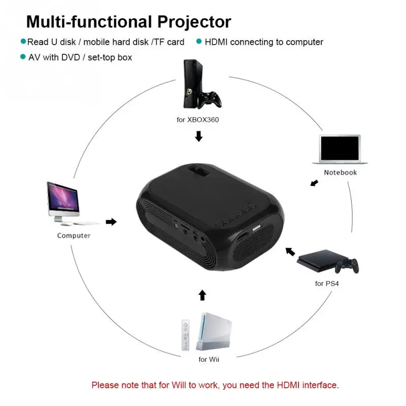 Мини 2 портативный домашний светодиодный проектор TF SD карта U диск USB HD HDMI черный US/UK/EU/AU 110-240 В