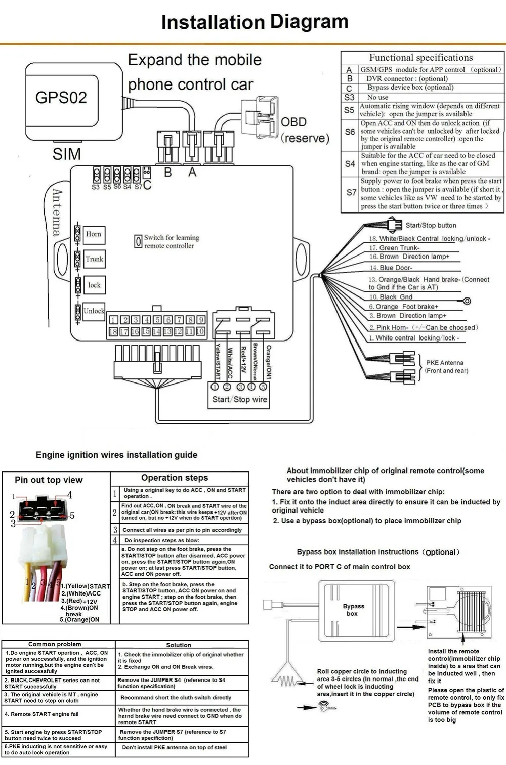 gps gam car alarm (8)