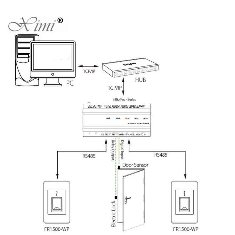 IP65 считыватель отпечатков пальцев для Система контроля доступа Inbio460 доступа Управление Панель FR1500-WP RS485 отпечатков пальцев и MF Card Reader