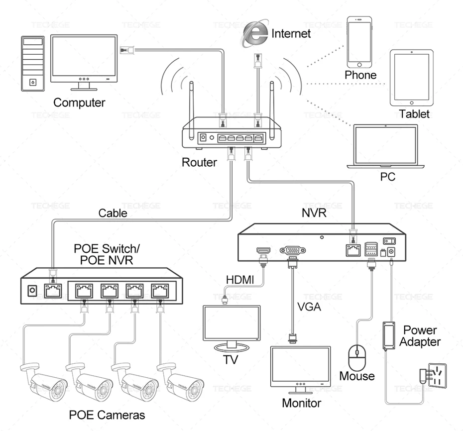 Techege HD 2MP PTZ IP CCTV камера безопасности POE 48 в мини панорамирование/наклон/зум 4X оптический зум скорость купольная камера слежения PTZ с поддержкой протокола ONVIF RTSP