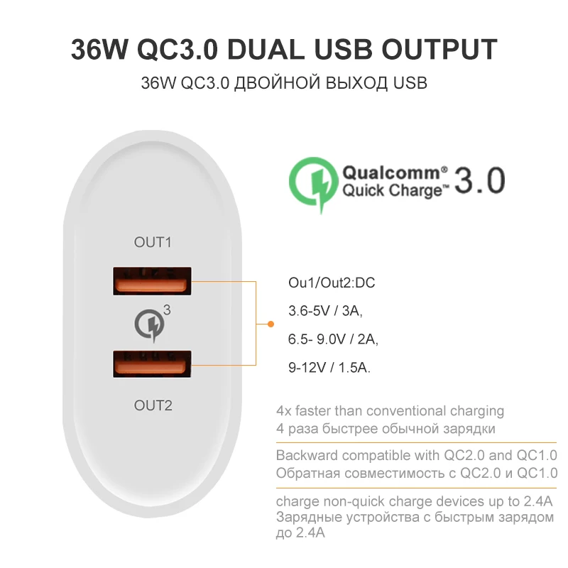 Quick Charger 36W