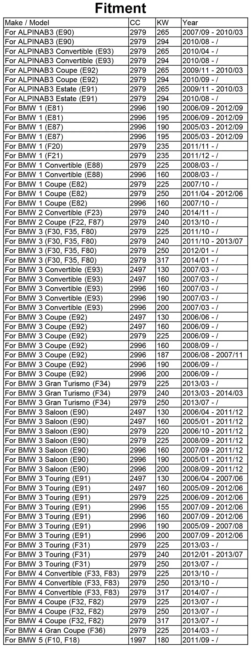 Набор из 3 штук, 11427541827 масляные фильтры для BMW E70 E71 E82 E84 E87 E91 E93 F02 F03 F11 F12 F13 F18 F26 F30 F31 F32 F35 11427566327