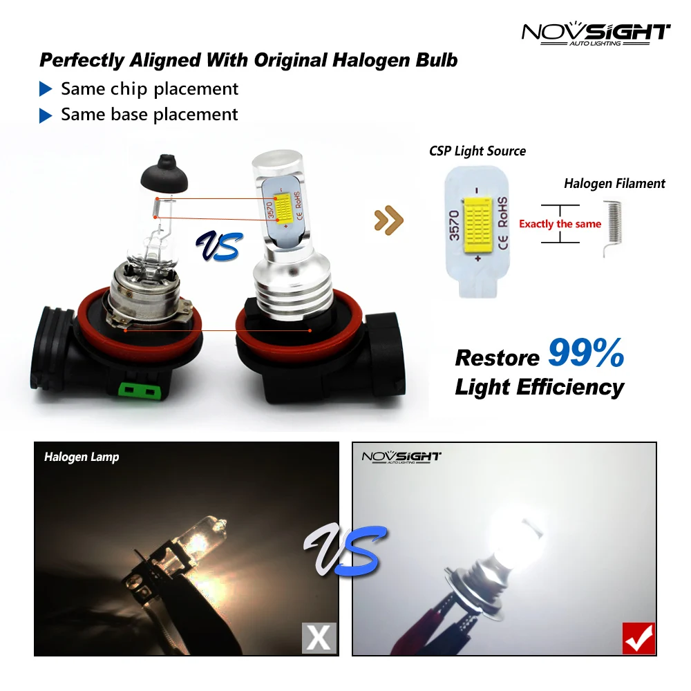 NOVSIGHTH7 Водонепроницаемый внешние светодиодные лампы Автомобильные светодиодные противотуманные фары дальнего света светильник s лампа светильник H8 H11 9005 HB3 9006 HB4 H16JP H1 H3 точечный светильник