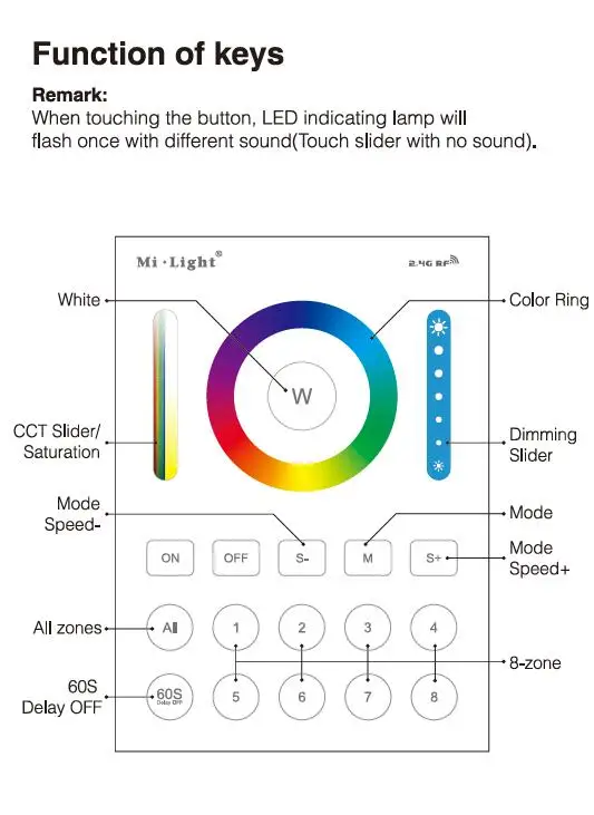 Milight B0 B1 B2 B3 B4 B8 4-Zone 8 Zone 2,4 GHz беспроводная wifi Сенсорная панель диммер/RGBW/RGB+ CCT светодиодный умный пульт дистанционного управления