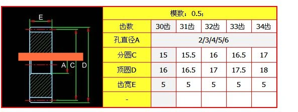 5
