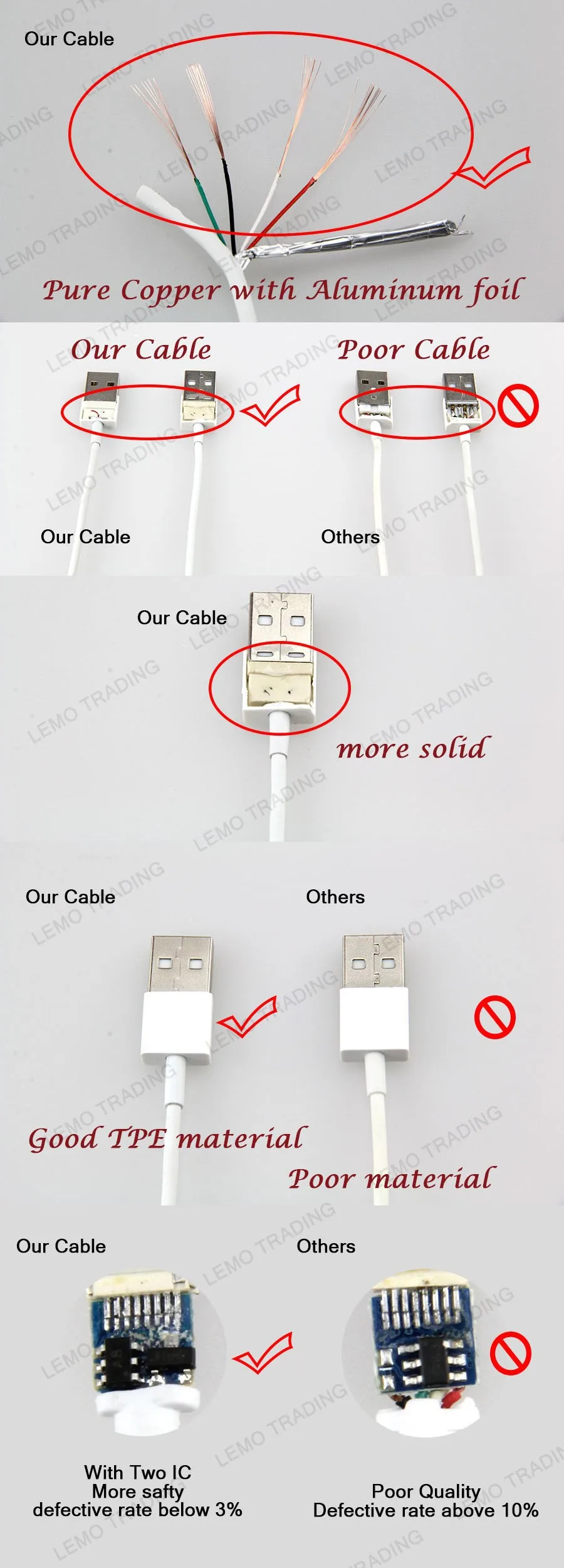 Высокое качество 8-контактный адаптер синхронизации данных зарядное устройство USB кабель для iPhone 7 6 plus 5 5S iPod Touch для Ipad IOS 10 9 500 шт/партия