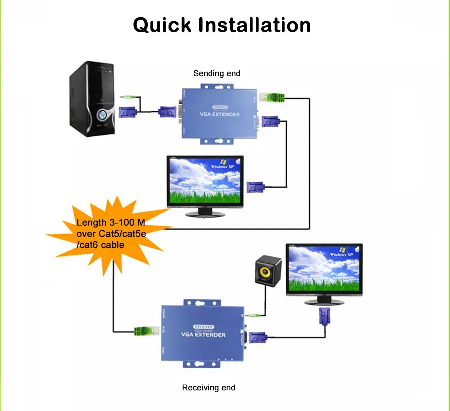 Ckl vga видео и аудио удлинитель по cat5e до 100 м(328 Средства ухода за кожей стоп) vga-100ms Многоплатформенный поддерживает SVGA XGA sxga и multisync мониторы