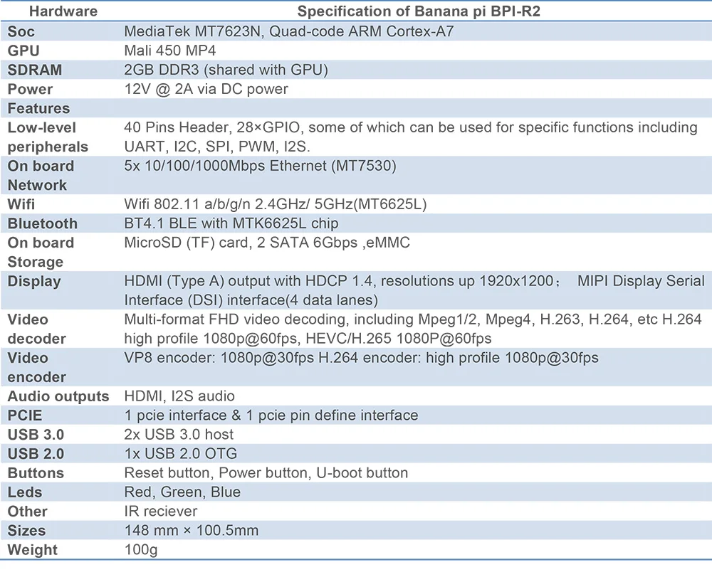 Банан PI BPI R2 умный дом провод 2G LPDDR3 + 8 GBEMMC открытым исходным кодом развитию одноплатный Малина pi совместимый