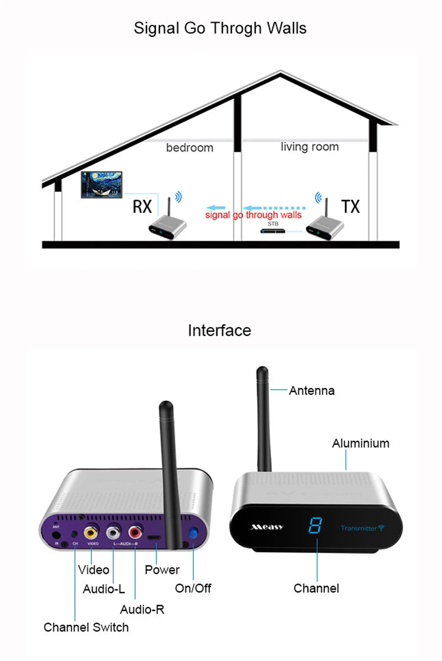 Measy AV220 2,4G беспроводной av-передатчик приемник аудио-видео ТВ av-сигнал передатчик приемник проходящий через стену 200 м/660FT для SD