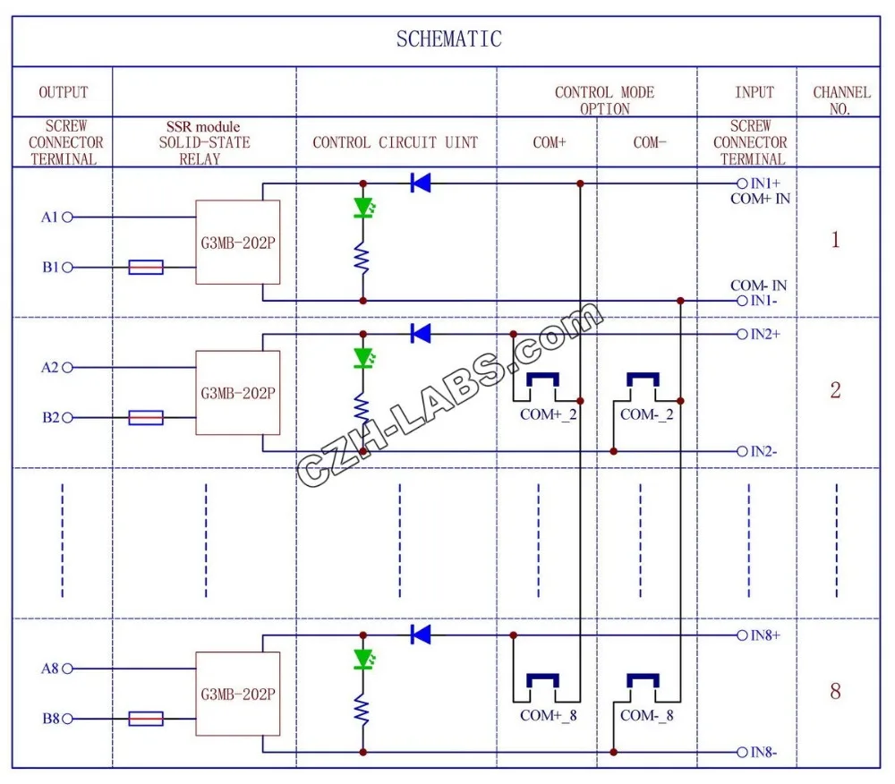 Электроника Salon DIN Rail Mount DC5V 8 каналов 2 ампер модуль твердотельный релейный плата
