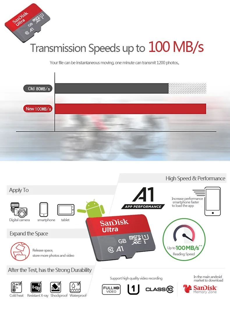 Двойной Флеш-накопитель SanDisk карты памяти 32 Гб 98 МБ/с. 128 Гб 64 Гб 256 ГБ, Micro sd карта, C10 UHS-1 флеш-карта памяти Microsd TF/sd карты s для планшетов и телефонов