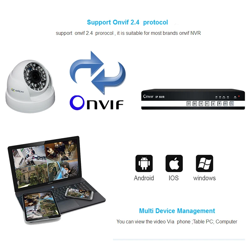 KingCam 2.8mm lens Dome  IP Camera 1080P 960P 720P Security indoor ipcam Day/Night  View Home CCTV ONVIF  Surveillance Cameras