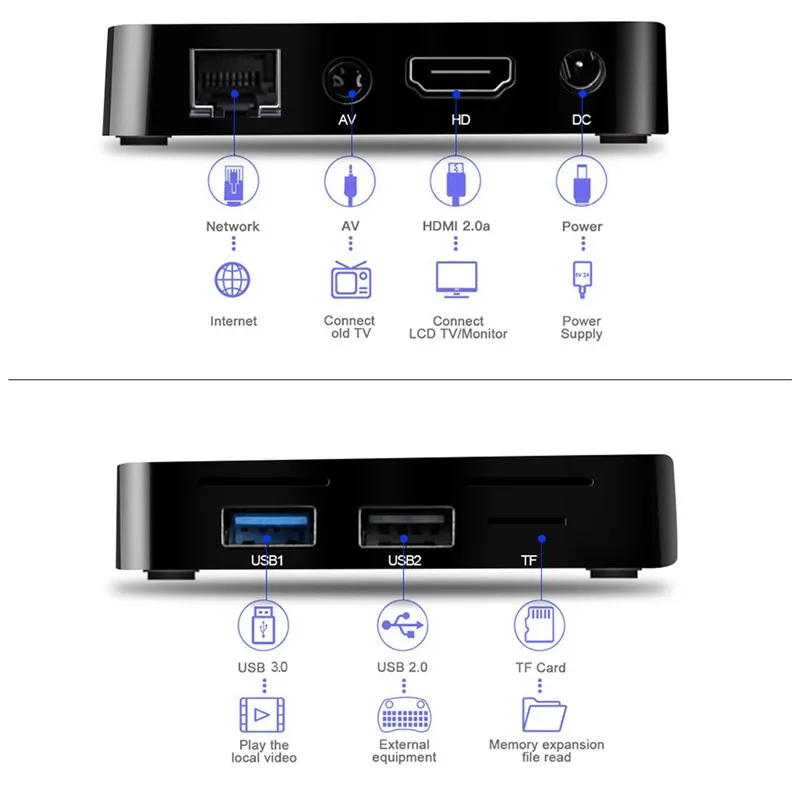 One Year European Nordic IPTV TV Box HD Subscription UK Germany Spain Italy India France Brazil Portugal Smart tv Support 4000+