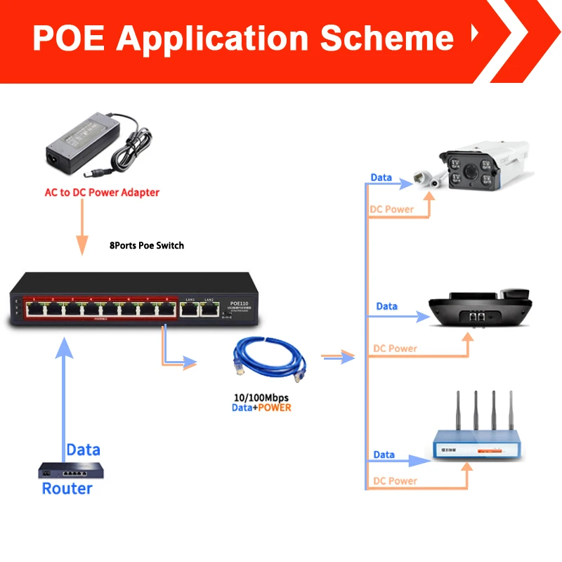 POE110-P