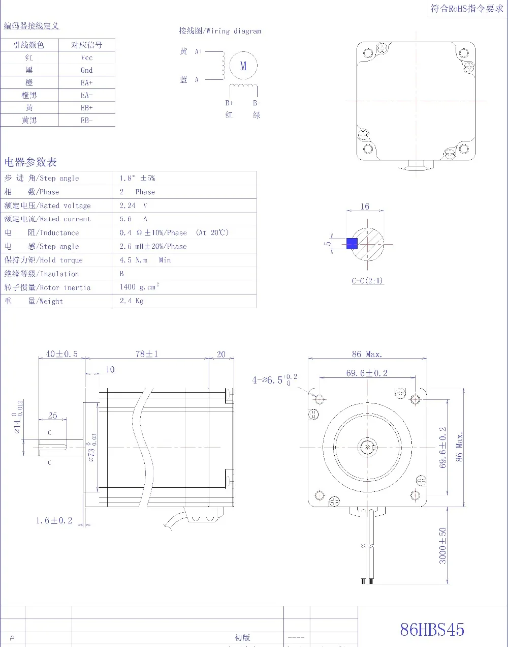 4.5nm