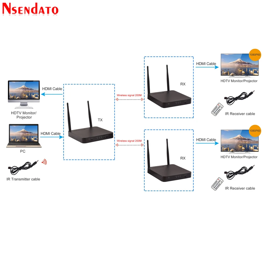 5 ГГц 1080P 200 м Wifi мульти HDMI беспроводной аудио видео передатчик приемник Удлинитель поддержка HDCP1.4 HDTV 3D проектор