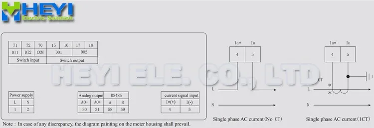 wiring diameter