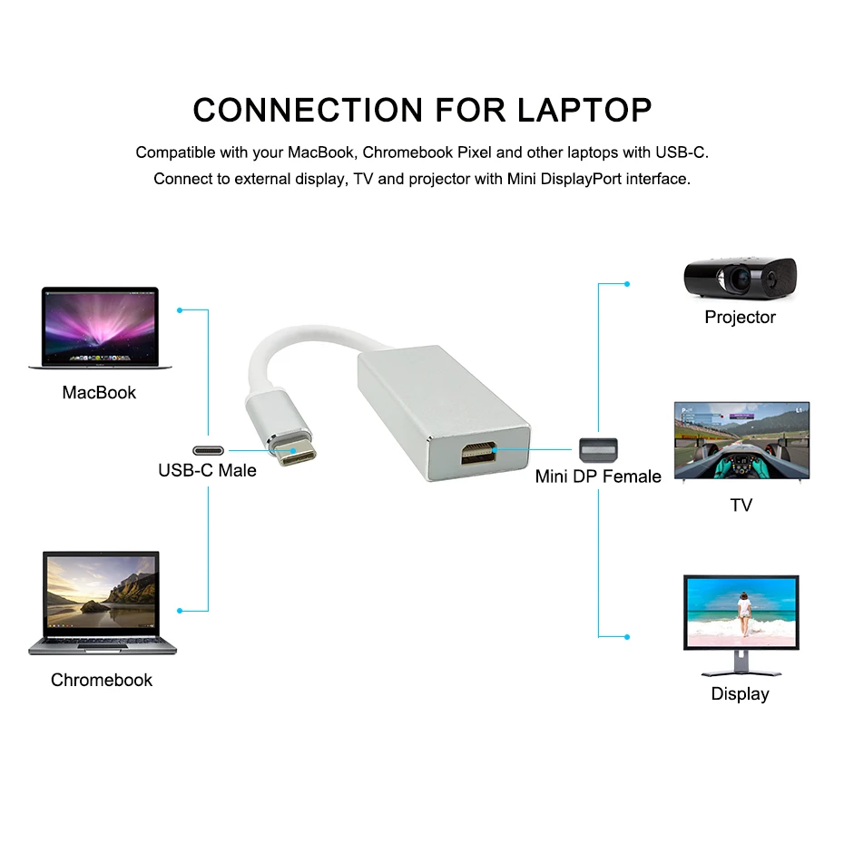USB C Mini DisplayPort Display Port Adapter USB Hub USB C Mini DP Display Port Cable for MacBook Air 13\'\' 2018 Computer Laptop (7)