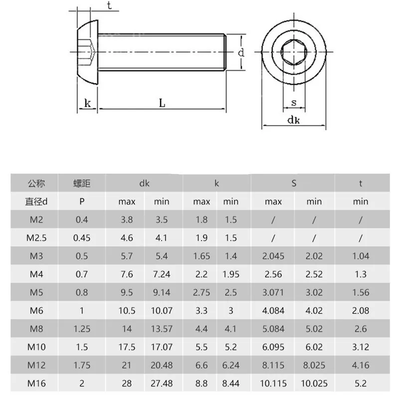 10 шт./лот) M5, M6, M8* L = 8~ 50 мм ISO7380 из нержавеющей стали A2 Шестигранная головка, винт для игрушки