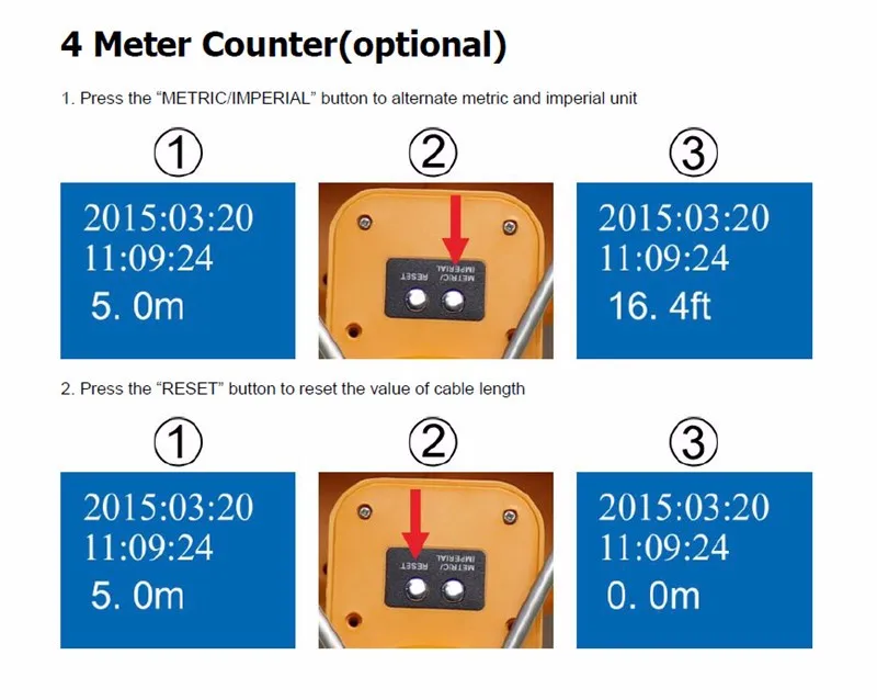 meter-counter