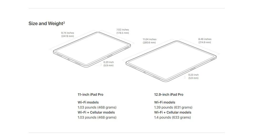 Apple iPad Pro 11 дюймов | весь экран дизайн жидкий сетчатый дисплей интуитивно понятные жесты и ID лица, чтобы разблокировать Восьмиядерный A12X Bionic