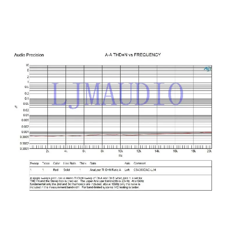 CS8416 CS4398 ЦАП DIY комплект с USB коаксиальный 24/192K декодер AC15V 32 K-192 K/24 bit DIY комплект для hifi усилитель F4-002