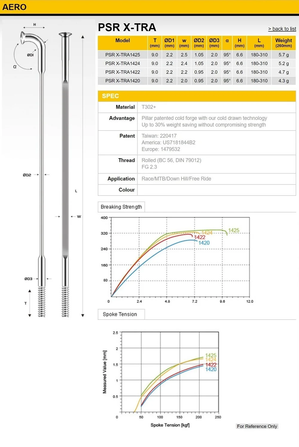 Cheap Super Light Weight Carbon Road Bike Wheels Clincher Tubular Wheelset Pillar 1420 spoke Bitex 305 Hub 38mm Rim 11